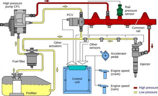 gasoline injection system