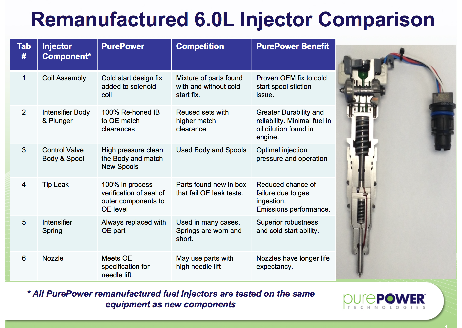 Ford Fuel Injector Chart